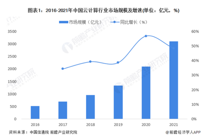 股票配资公司