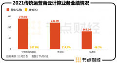 股票配资公司|华为来的蔡英华 能帮阿里云搞定政企大客户？