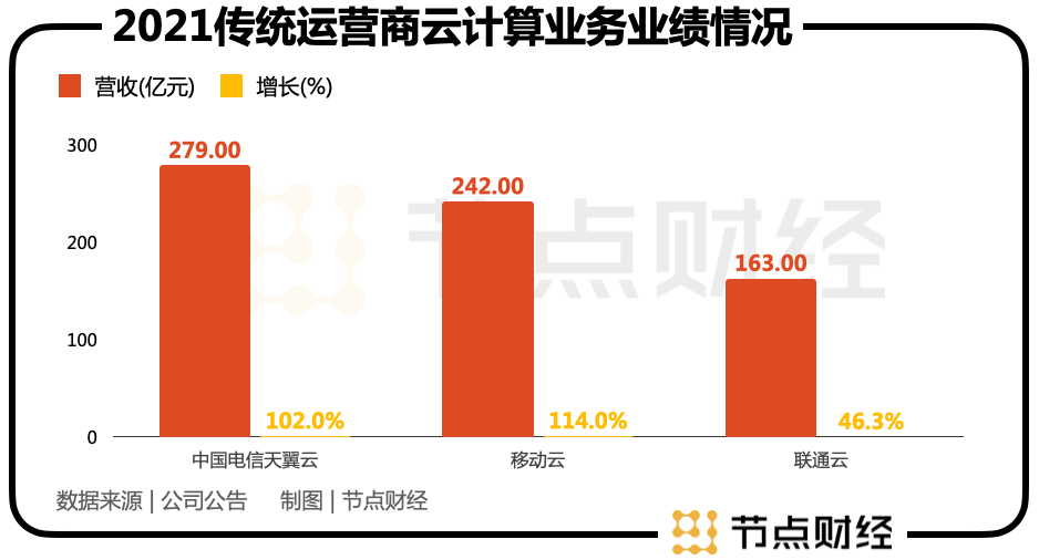 华为来的蔡英华 能帮阿里云搞定政企大客户？