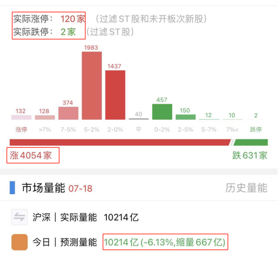 配资涨停