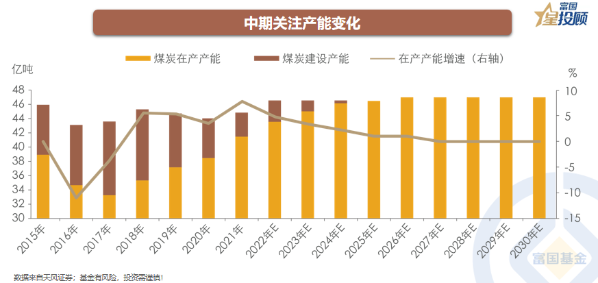 股票办理配资