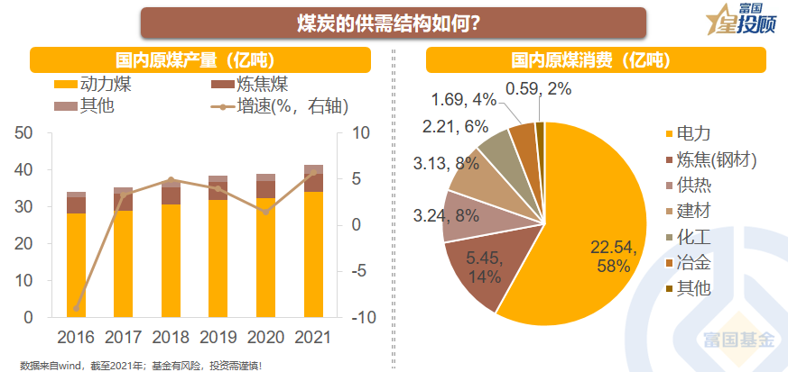 股票办理配资