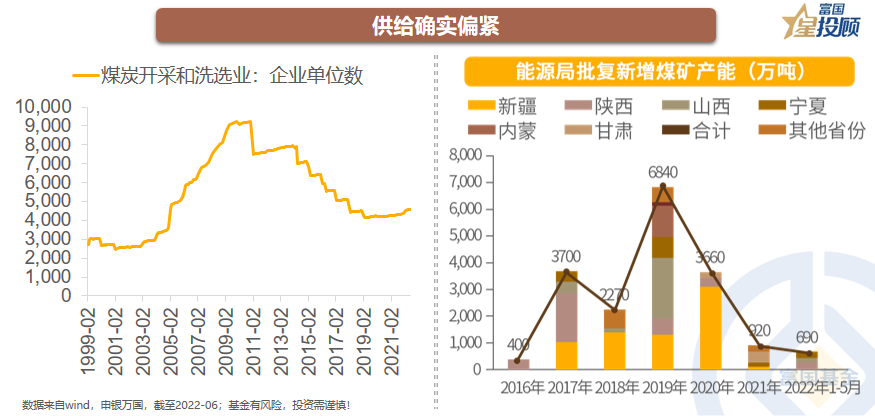 股票办理配资