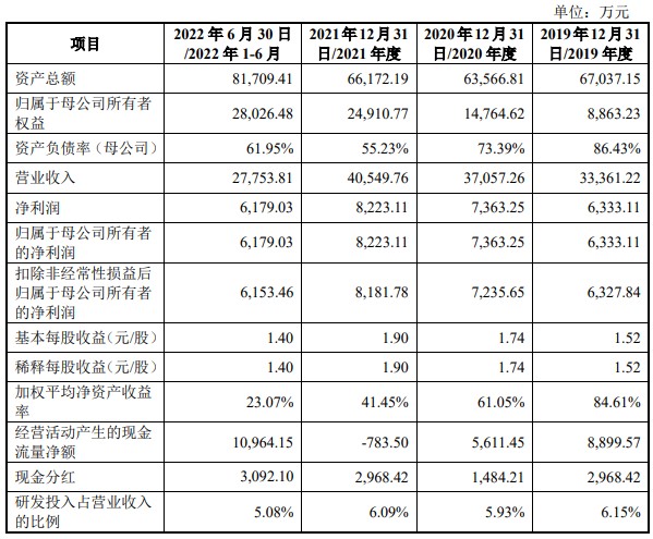 博科测试创业板IPO审核状态变更为中止主营业务存在需求下降的风险