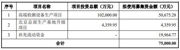 正规十大股票配资平台