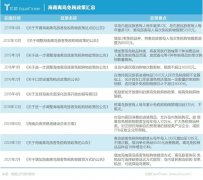 大牛证券:市值蒸发4000亿之后 这家龙头还能再起飞吗？