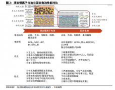 [实盘配资,配资公司,配资炒股,实盘配资公司,实盘查询]错过了固态电池怎么办？固态电解质或将是下一个热点