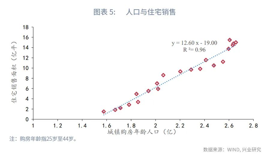 新一轮地产周期启动了吗宏观经济与政策月报