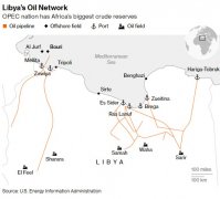 配资软件|油价上涨又迎助力？利比亚石油接近停产