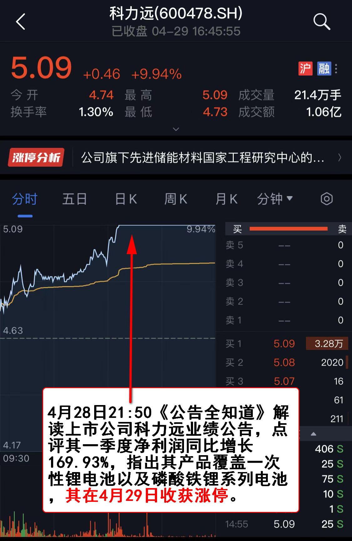 重磅会议释放积极信号沪指一举收复3000点关口 哪些板块更受资金青睐？