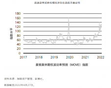 证券配资公司|四种情景 解析全球通胀下资产配置策略