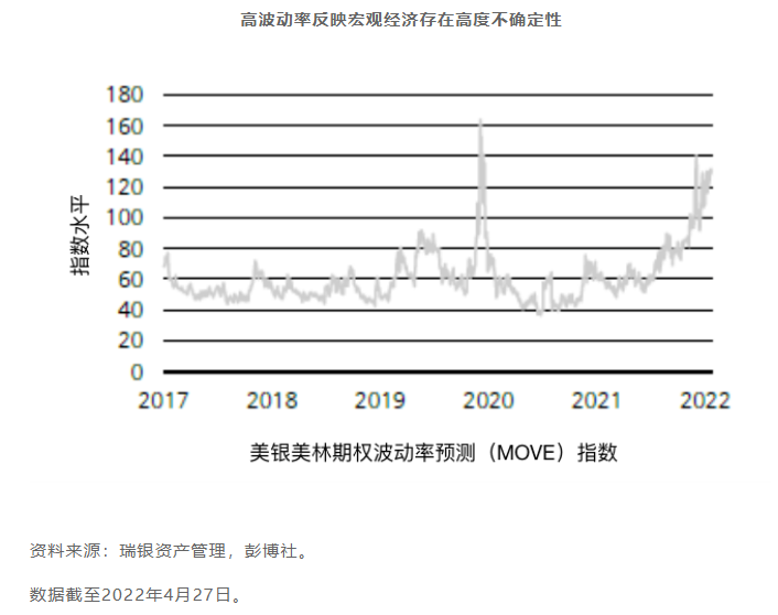 四种情景 解析全球通胀下资产配置策略