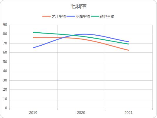 国内配资平台