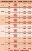 网上配资|'捡钱'时刻最后1天 国债逆回购最佳时点来了如何躺赚6天利息？来看操