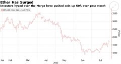 [股票配资模式]大反转来临？加密货币粉丝押注以太坊将超越比特币
