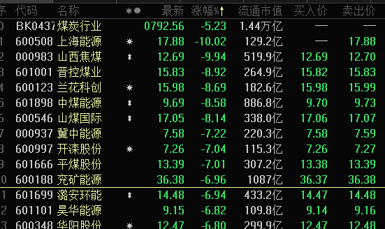 期货大跌超10% A股概念板块蒸发市值超3000亿 有啥大事发生？