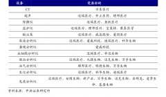 配资模式|各省方舱建设常规化四连板龙头供应通风设备 还有哪些上市公司全方位布局？