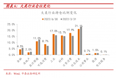 股票办理配资-第二季度基金大调仓 茅王盖过宁王 白酒是否否极泰来？