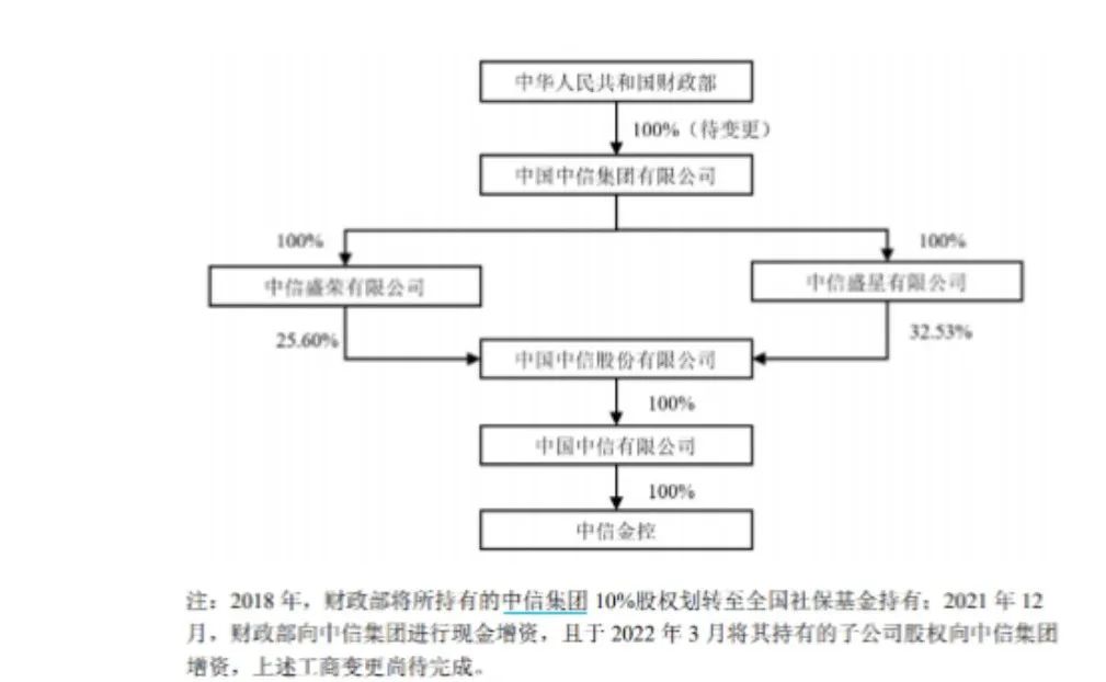 实体配资代理