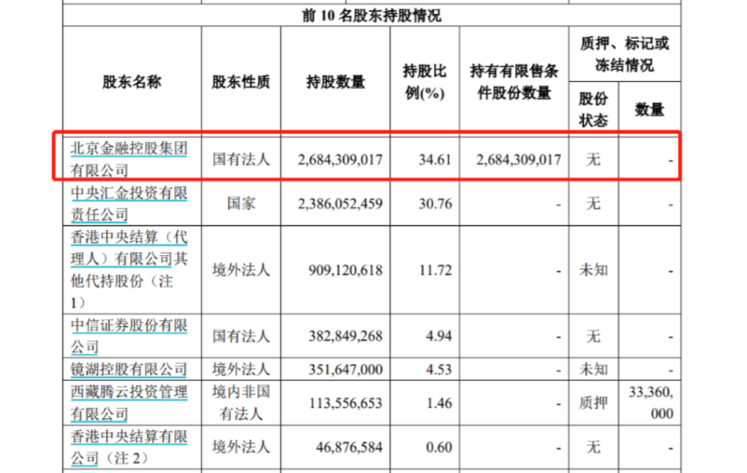 重大进展'券商一哥'被金控平台收下 有什么影响？另一家头部券商早已行动