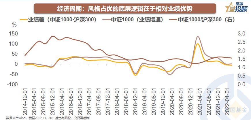 免息配资平台