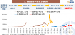 免息配资平台-9幅图告诉你 当下的市场该如何突围