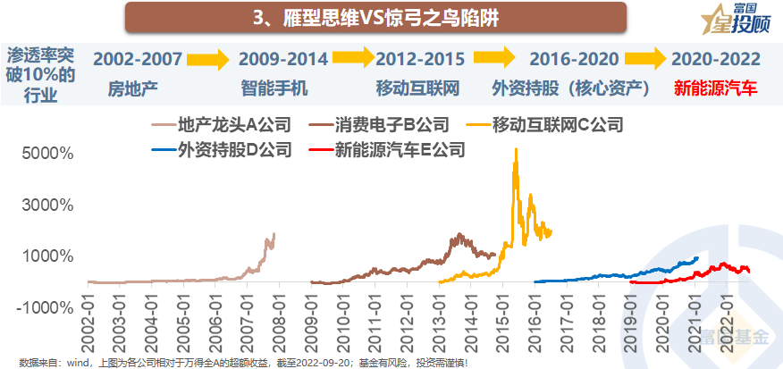 9幅图告诉你 当下的市场该如何突围