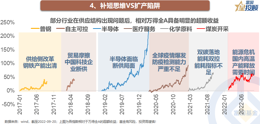 免息配资平台