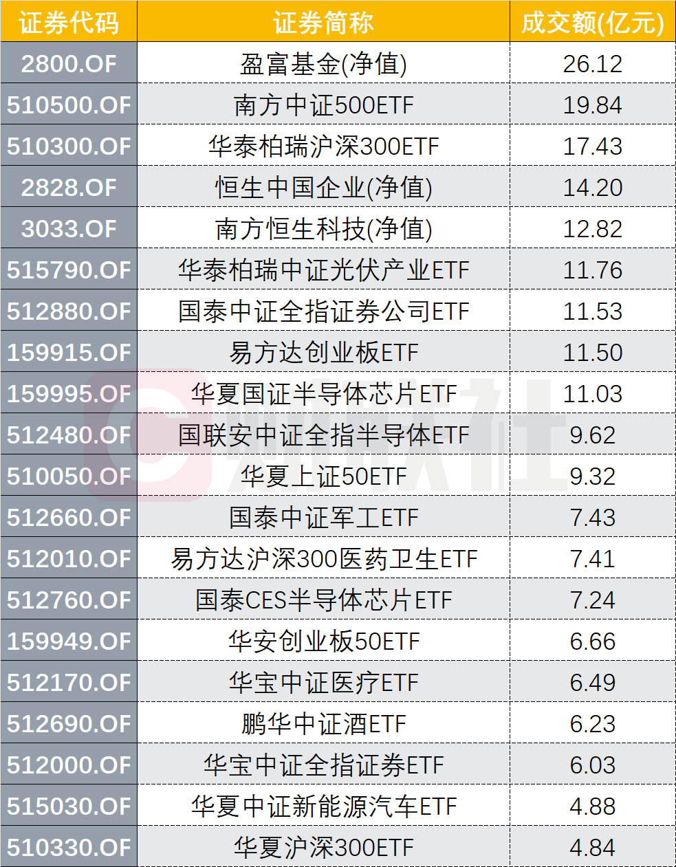 交易首日 资金主要流向哪些互联互通ETF？最受追捧排名出炉