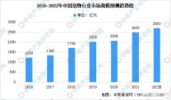 正规配资公司|卖狗绳如何撑起一个IPO？