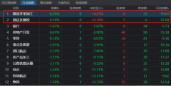 股权配资业务|创业板指年内跌35%中位数个股已跌三成 市场何时回暖？这些关键