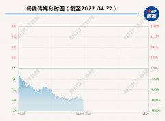 大牛证券:56767名股东踩雷 200亿市值传媒股一度跌超11% 26亿市值蒸发 股民连呼凉