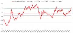 安全配资官网app|越是这种时候 越是要相信常识 把握机会