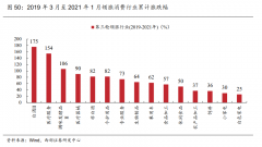 股票配资在线交易-消费股的超额收益来自哪里？