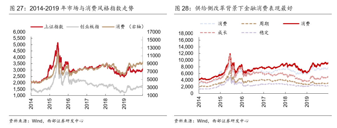 股票配资在线交易