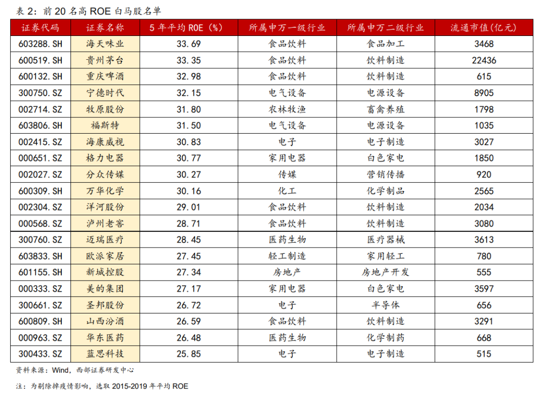 股票配资在线交易