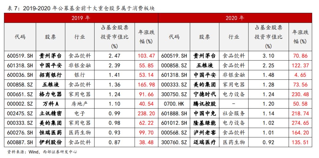 股票配资在线交易