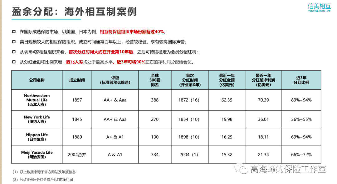 趸交最好的寿险是哪个 信美传家有道尊享版终身寿险