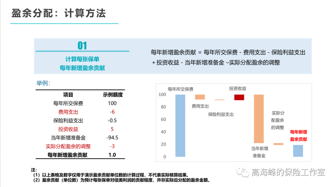 实盘配资平台