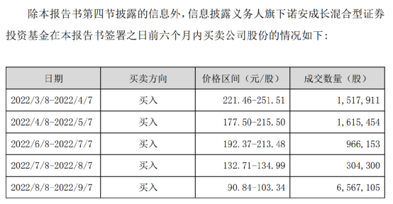 股票配资效果