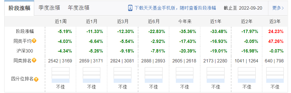 突发蔡姓顶流基金经理失联？回应来了