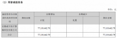 配资公司交易规则-剥离地产转型医疗 收购当年就踩雷 湖北国资要接荣丰控股这