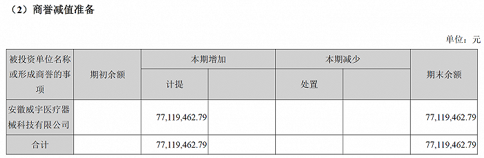 剥离地产转型医疗 收购当年就踩雷 湖北国资要接荣丰控股这个烫手山芋？