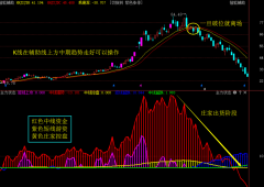 大牛证券:风电板块 大金重工 明阳智能 金风科技 谁会是接下来的龙头？