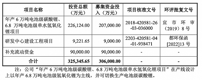 正规股票杠杆平台