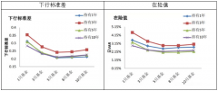 大牛证券:不赚钱？赚的少？四个方面带你进行基金组合诊断