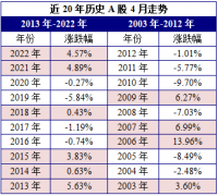 大牛证券:5月历史规律即将重演？