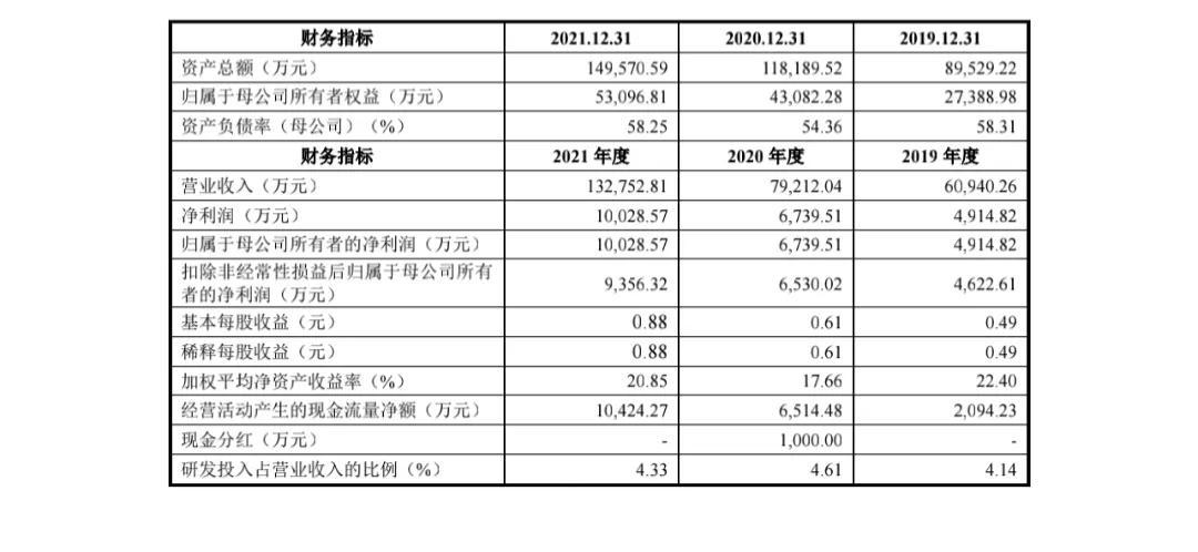 新股申购30.38元 超募3.6亿 中一签有望赚1w+？