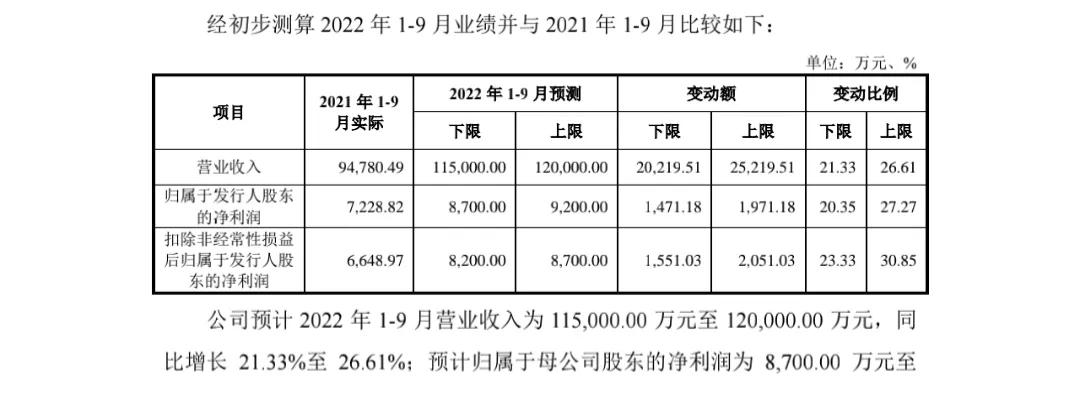 配资公司网站