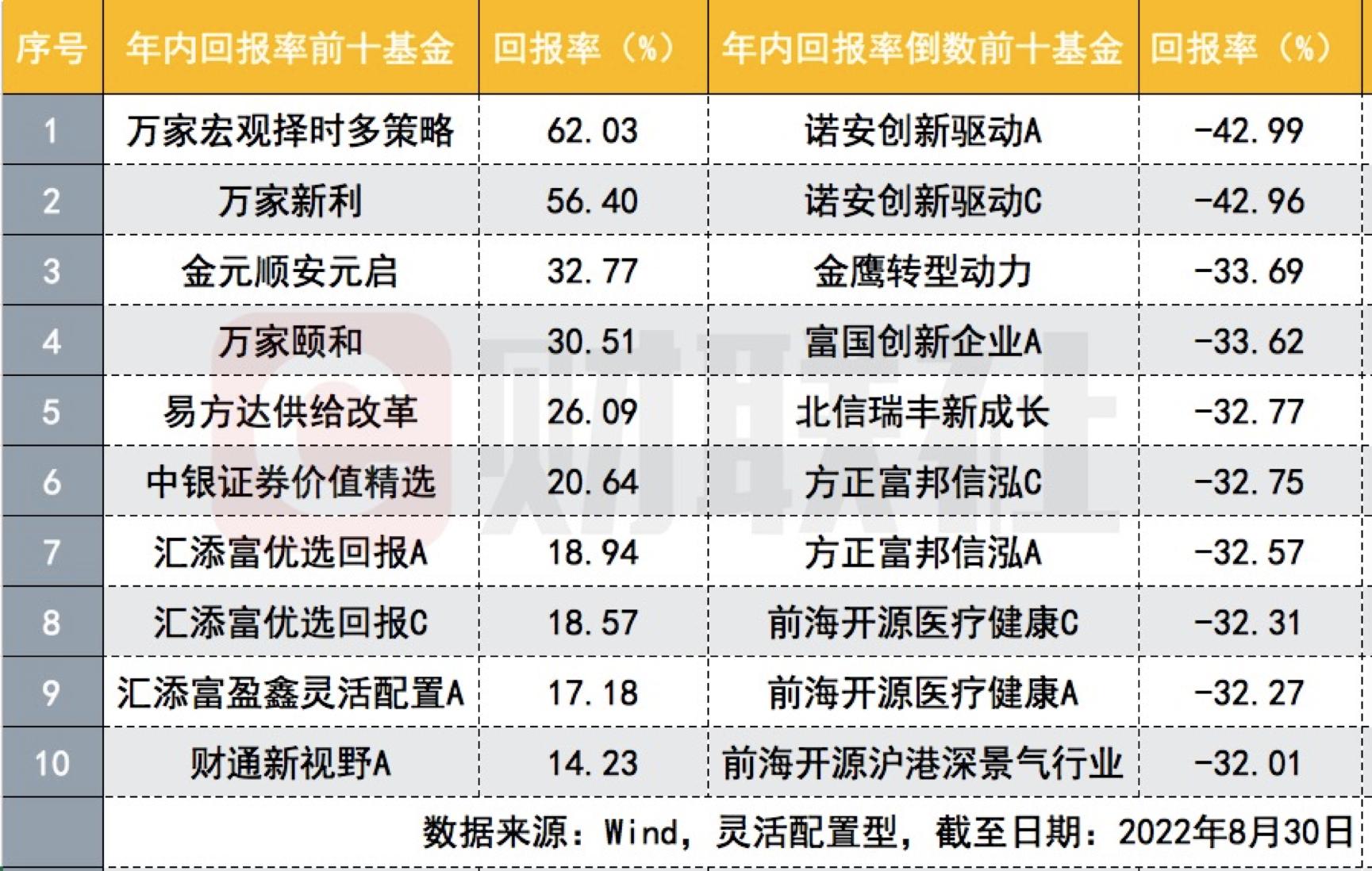 不再审批灵活配置型产品了？这类基金8个月零发行 源头上限制风格漂移